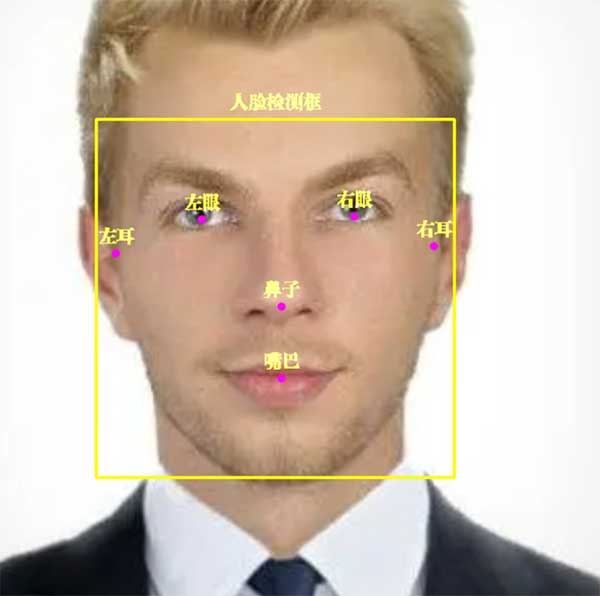 面部识别算法是如何工作的？