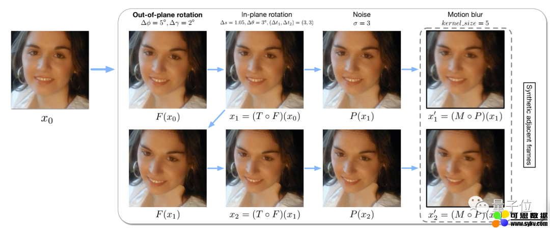 一张图实现3D人脸建模！中科院博士ECCV的新研究 | 开源