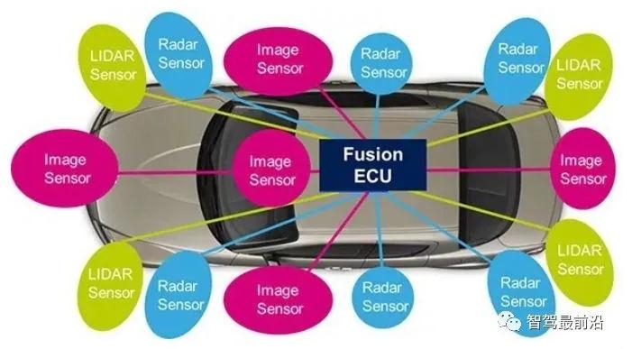 自动驾驶的摄像头、雷达和激光雷达传感器解析