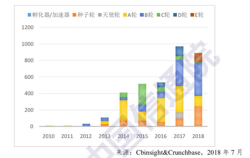 中国信通院：区块链目前有五大趋势四大挑战
