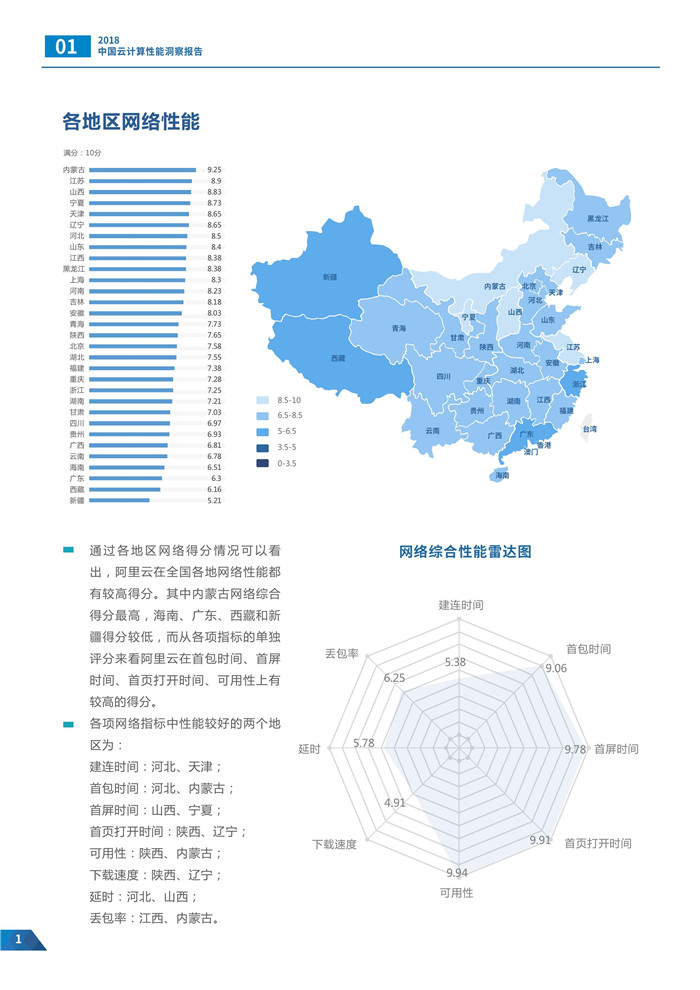 《2018年中国云计算性能洞察报告》发布