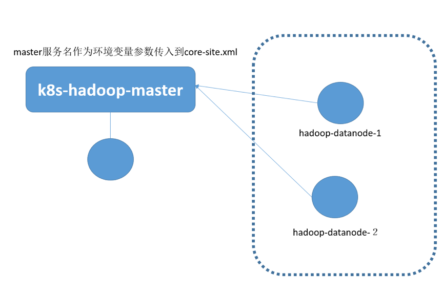 Hadoop 运行在 Kubernetes平台实践 