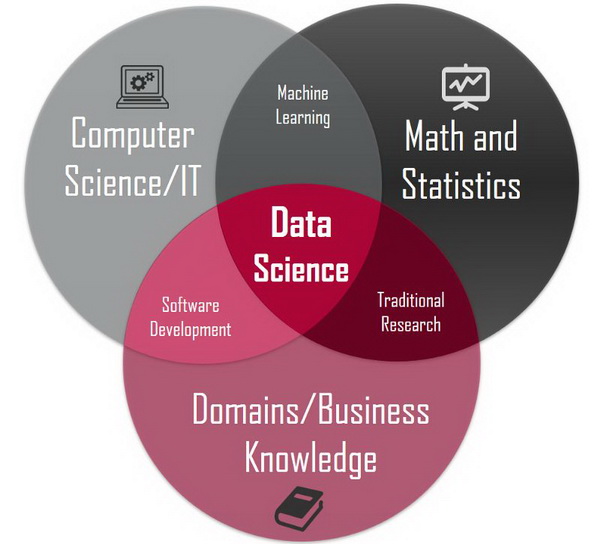 如果你想学数据科学，这 7 类资源千万不能错过