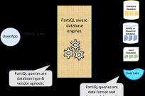 PartiQL：一种用于所有数据的查询语言