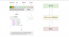 仙知网络协议API使用教程