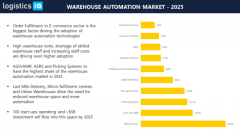 2020年仓库自动化公司50强公布，国产机器人大量