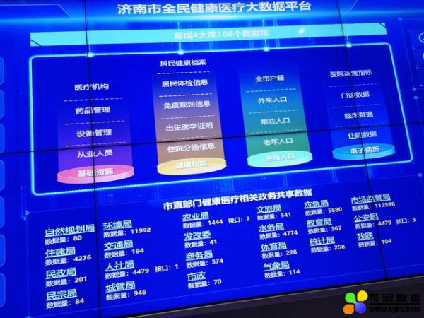 济南市全民医疗健康大数据平台
